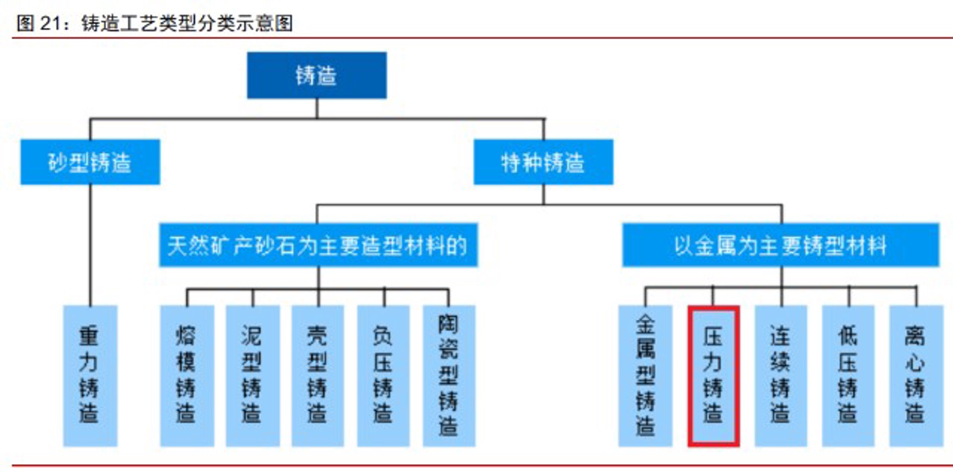 泰宏特种铸造